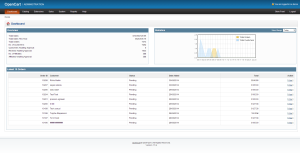 Panel Administracyjny OpenCart