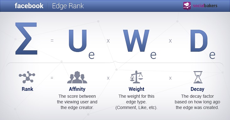 edgerank - socialbakers