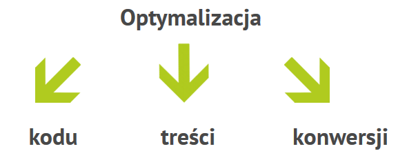 Optymalizacja